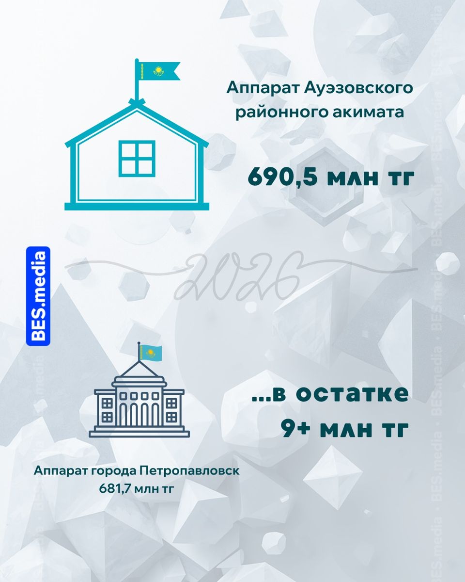 Содержание аппарата Ауэзовского районного акимата