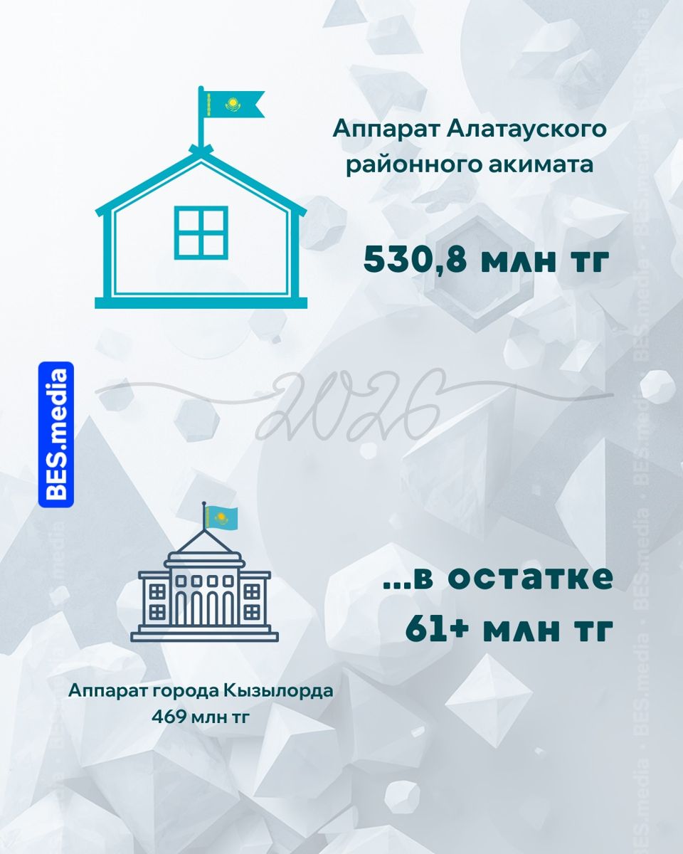 Содержание аппарата Алатауского районного акимата
