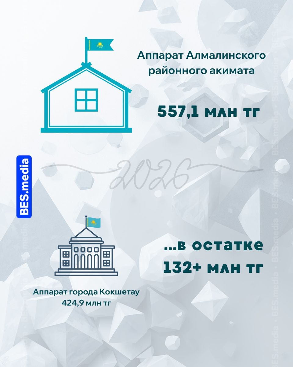 Содержание аппарата Алмалинского районного акимата