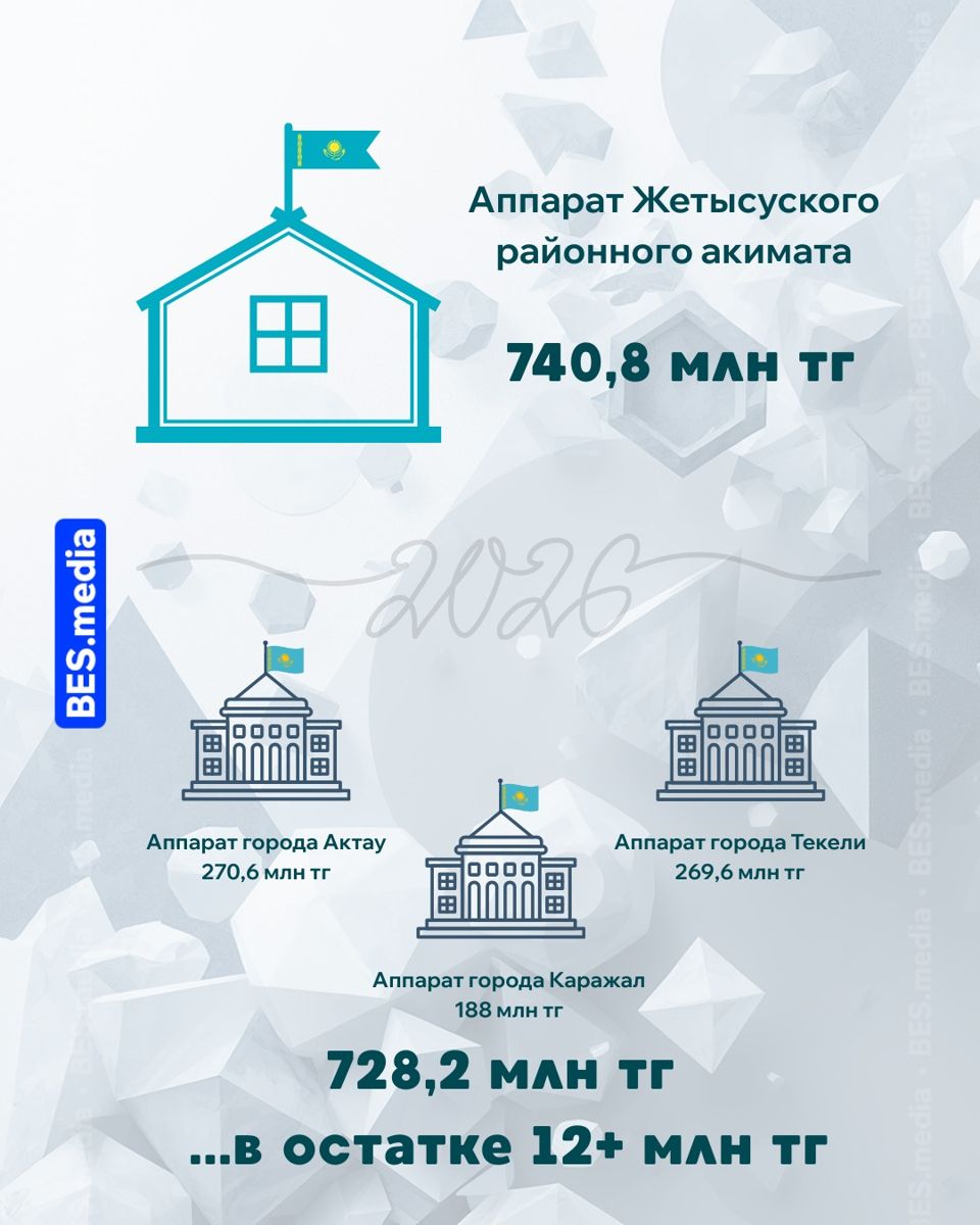 Содержание аппарата Жетысуского районного акимата