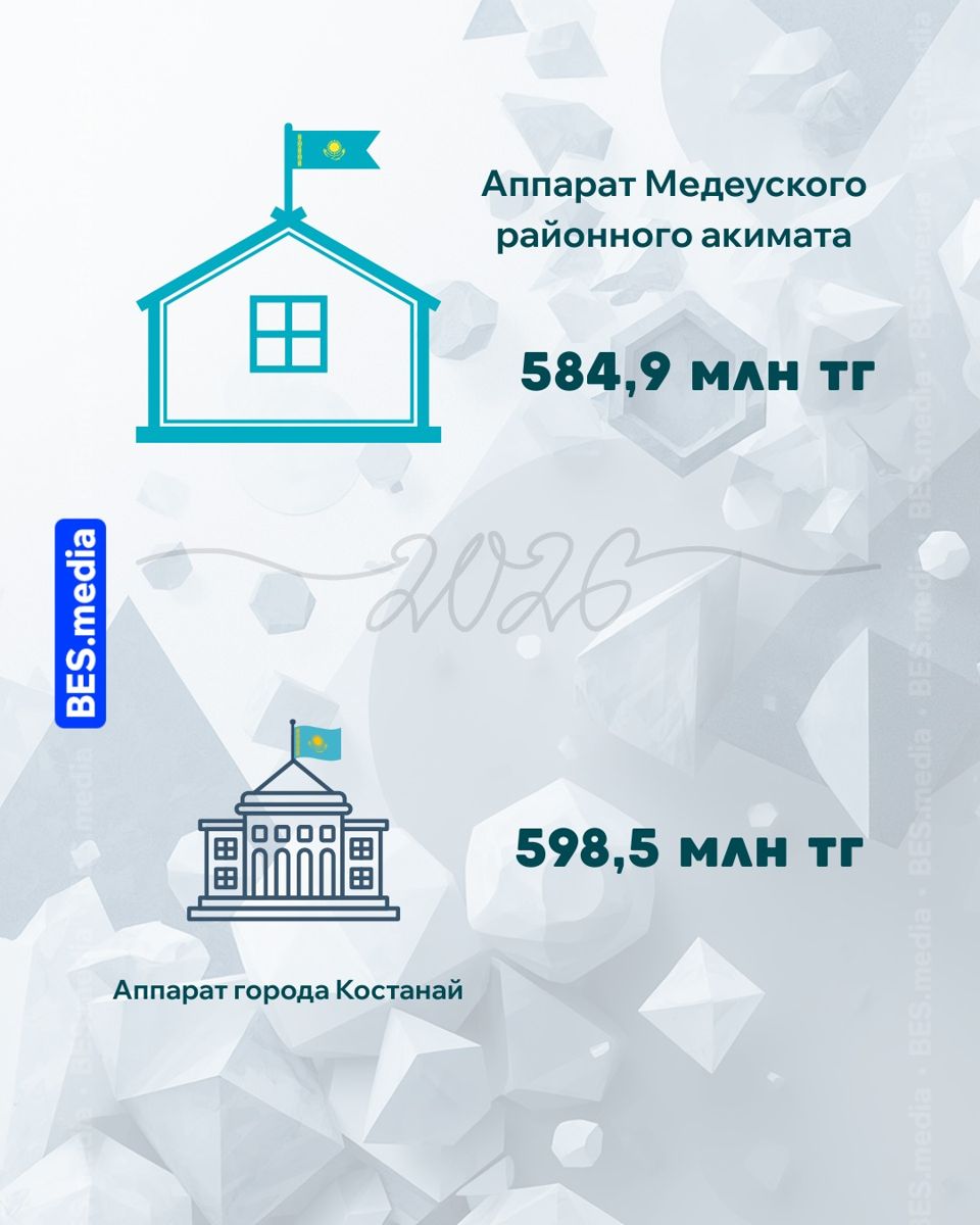 Содержание аппарата Медеуского районного акимата
