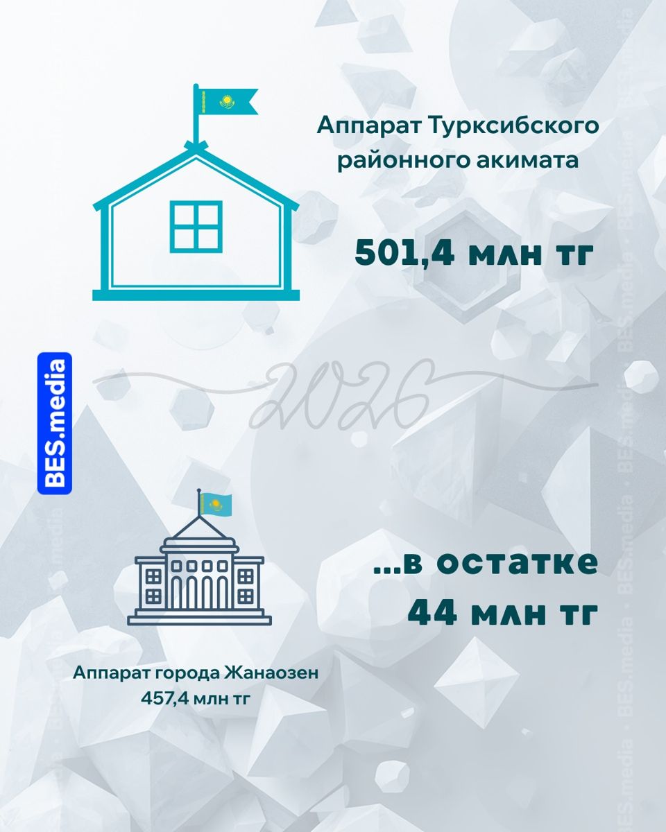 Содержание аппарата Турксибского районного акимата