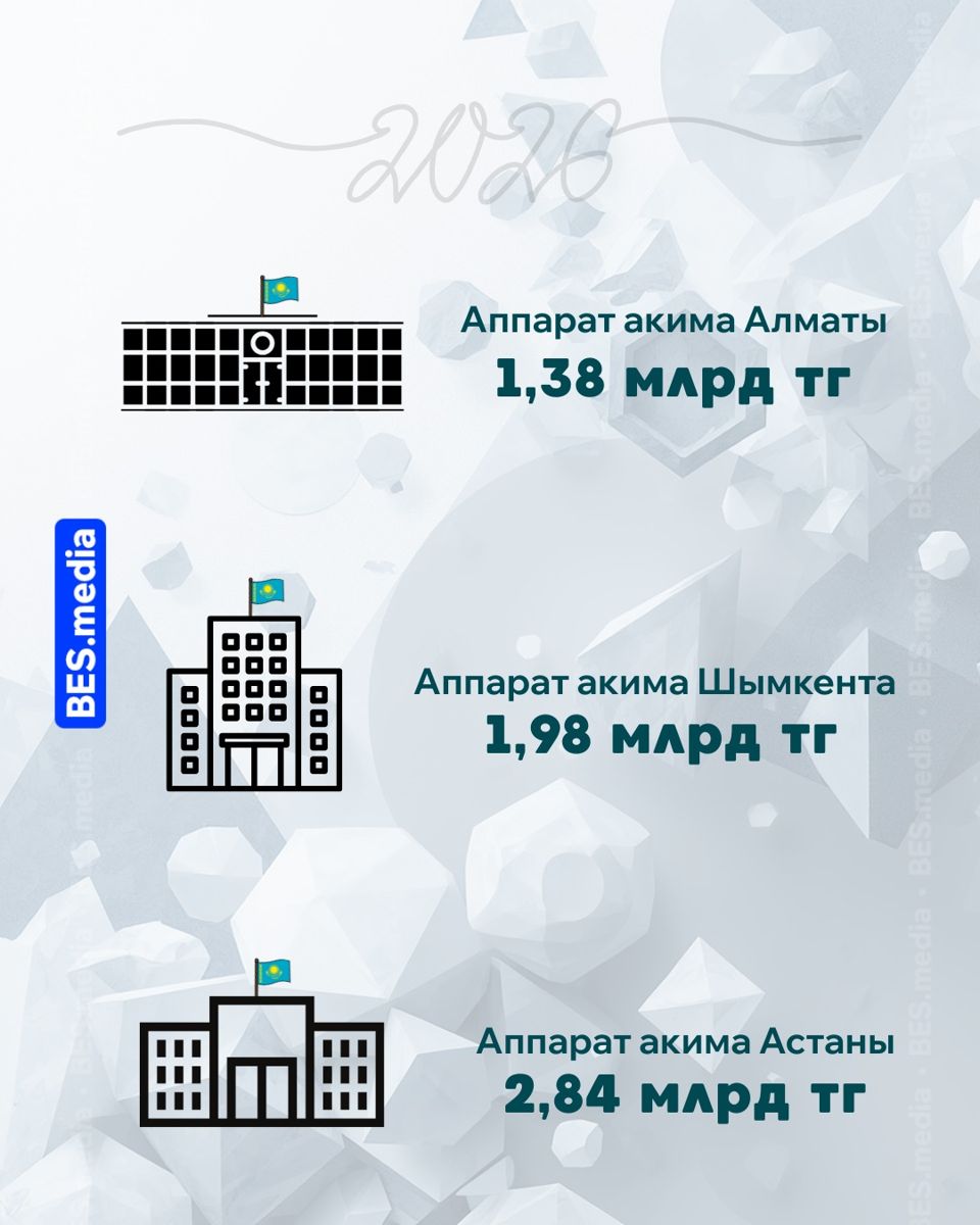 Стоимость содержания аппаратов мегаполисов РК