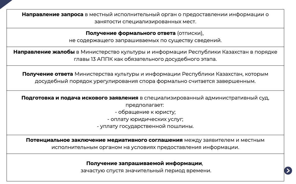 Порядок организации мирного собрания