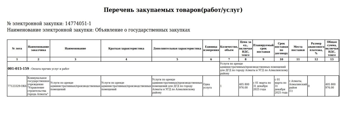 Приложение к договору об аренде здания для ДГД Алматы и УГД Алмалинского района
