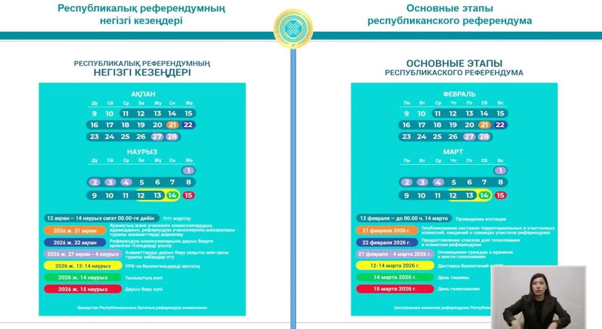 Расписание референдума
