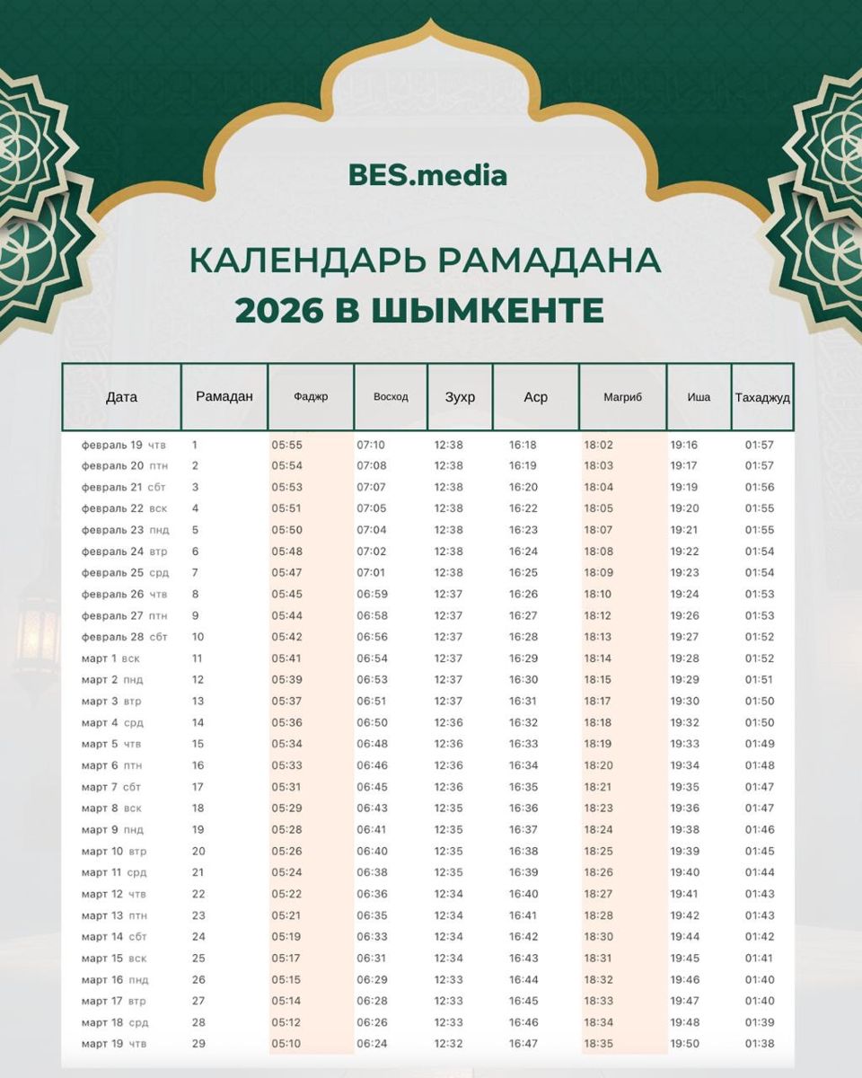 Расписание Оразы и времени намаза для Шымкента