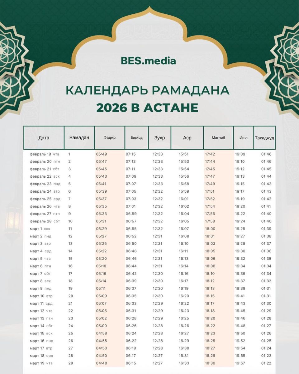 Расписание Оразы и времени намаза для Астаны