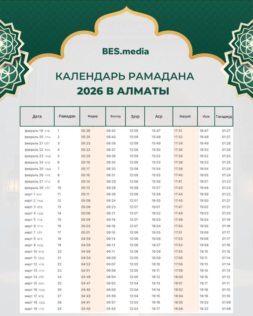 Расписание Оразы и времени намаза для Алматы