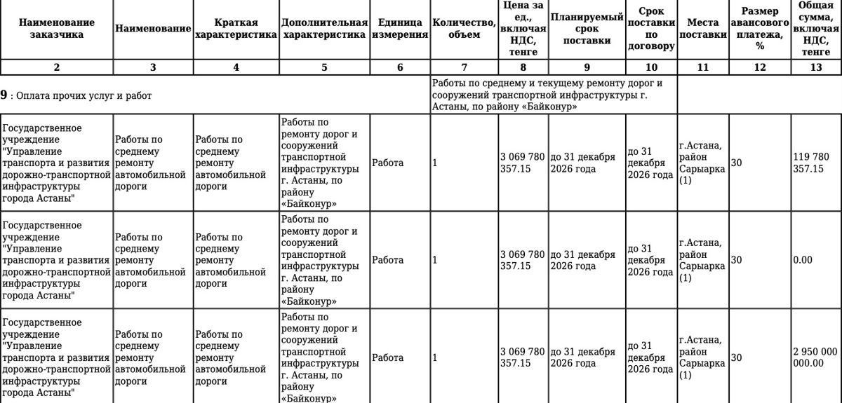 Договор