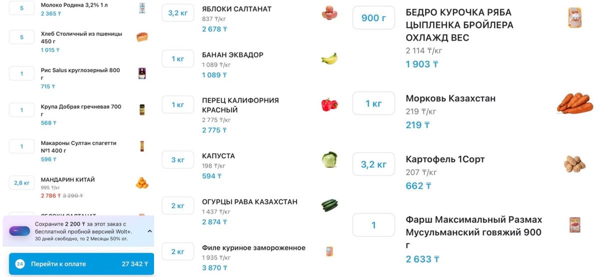 Продуктовая корзина на неделю