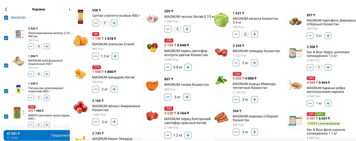 Продуктовая корзина на неделю