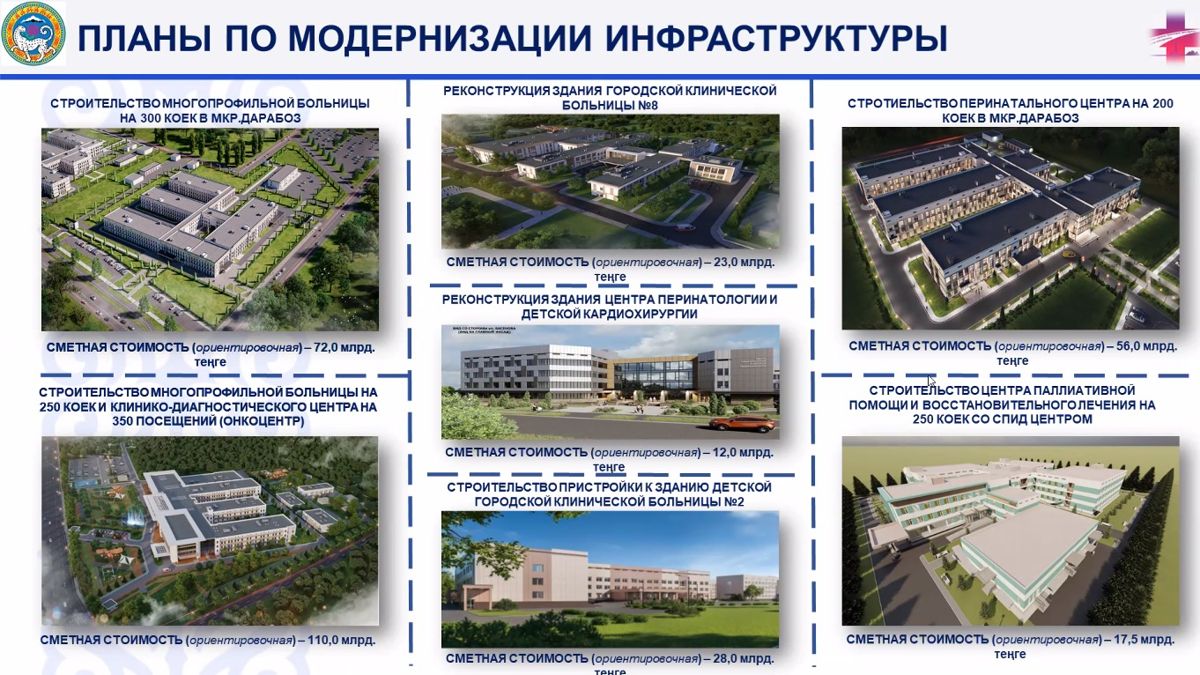 Наименования и примерная стоимость бушующих объектов инфраструктуры