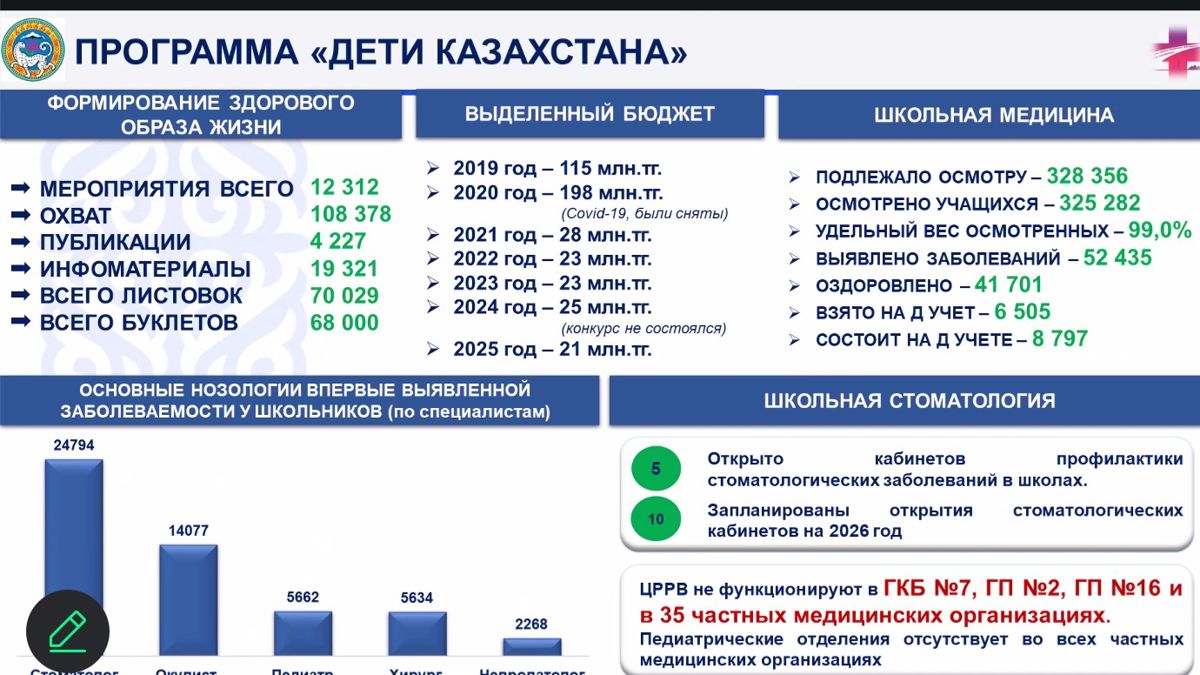 Результаты программы 
