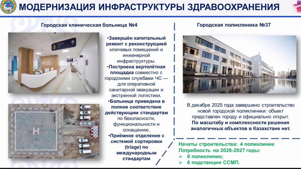 Модернизация учреждений здравоохранения