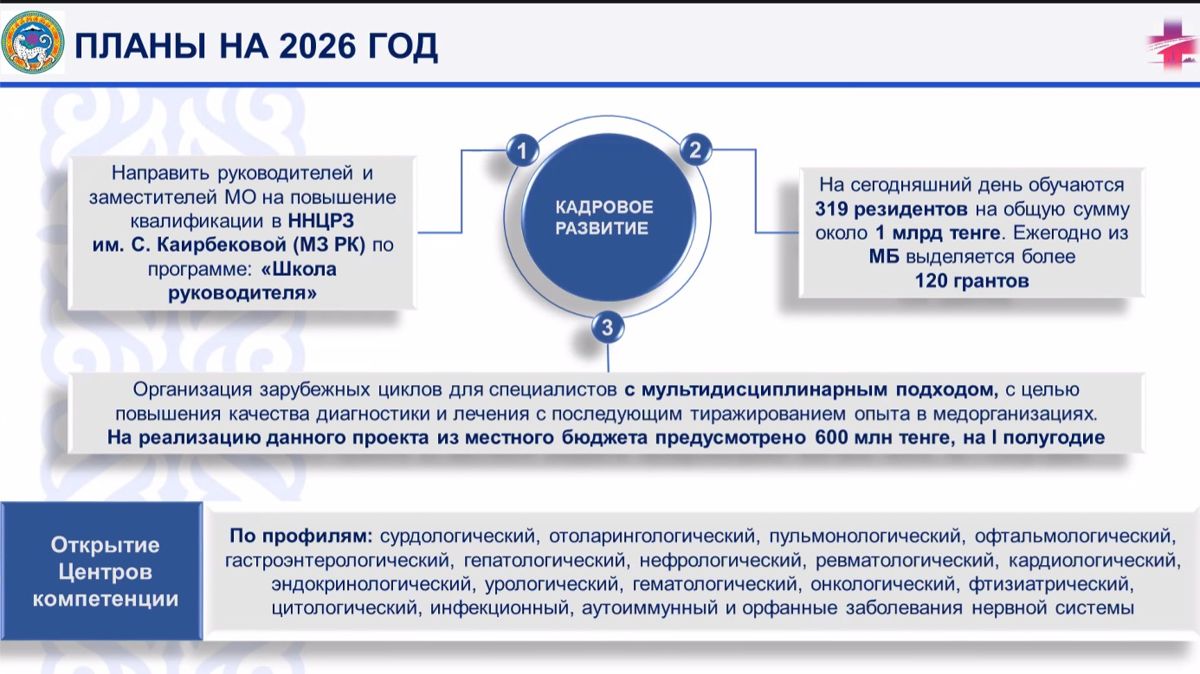 Планы кадрового развития