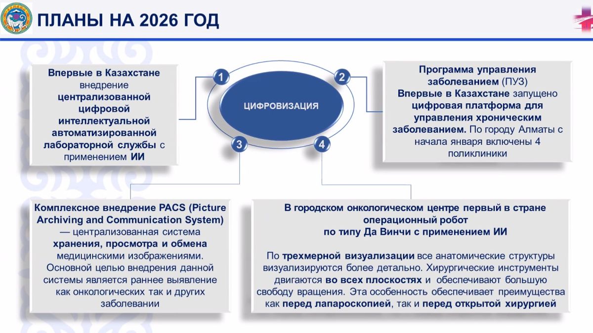 Внедрённые технологии