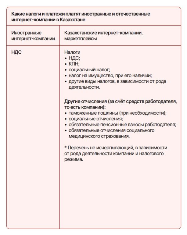 Зарубежные маркетплейсы в Казахстане 