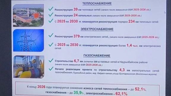 План модернизации инженерной инфраструктуры
