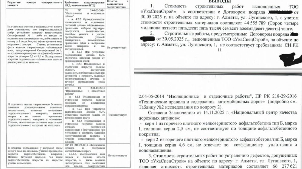 Результаты экспертизы