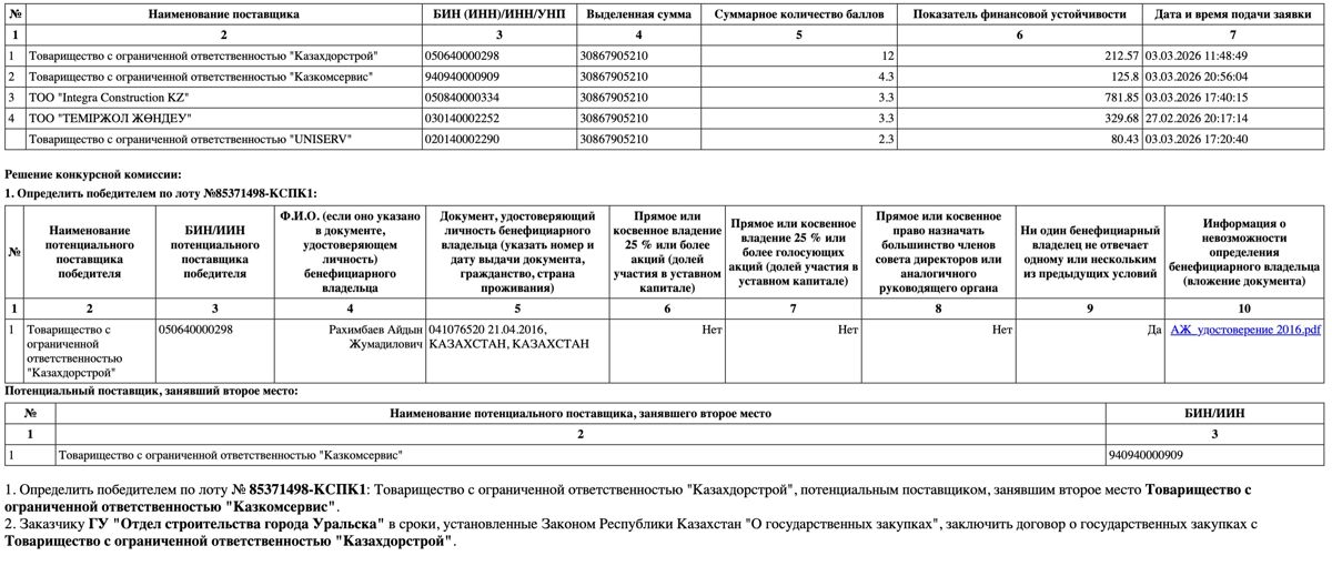 Активная ссылка на скачивание полного удостоверения личности