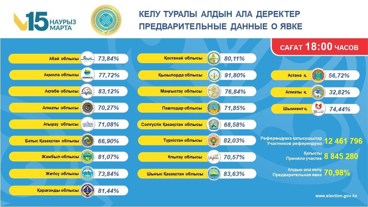 Явка на 18:00