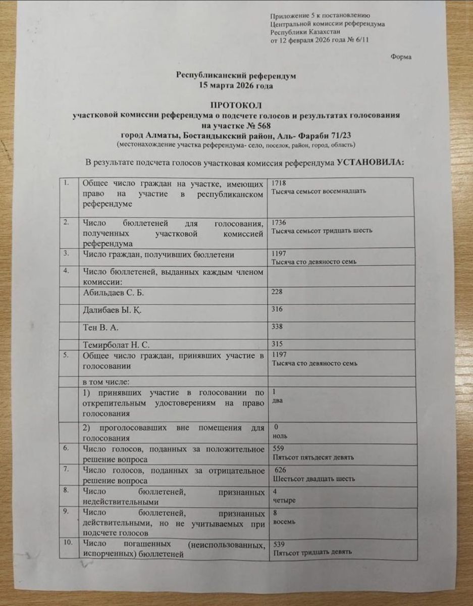 Копия протокола