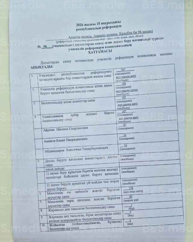 На закрытом участке в БСНП Алматы подсчитали голоса референдума