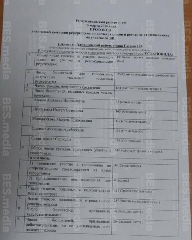 Протокол с участка №101