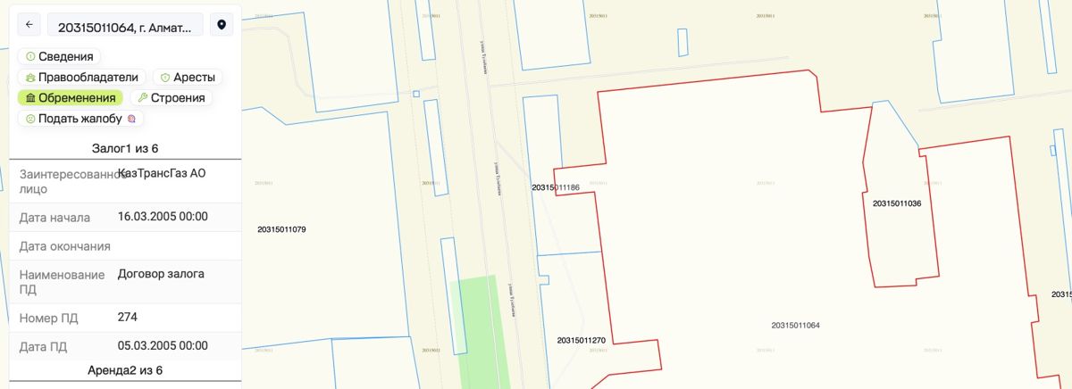 Обременения 