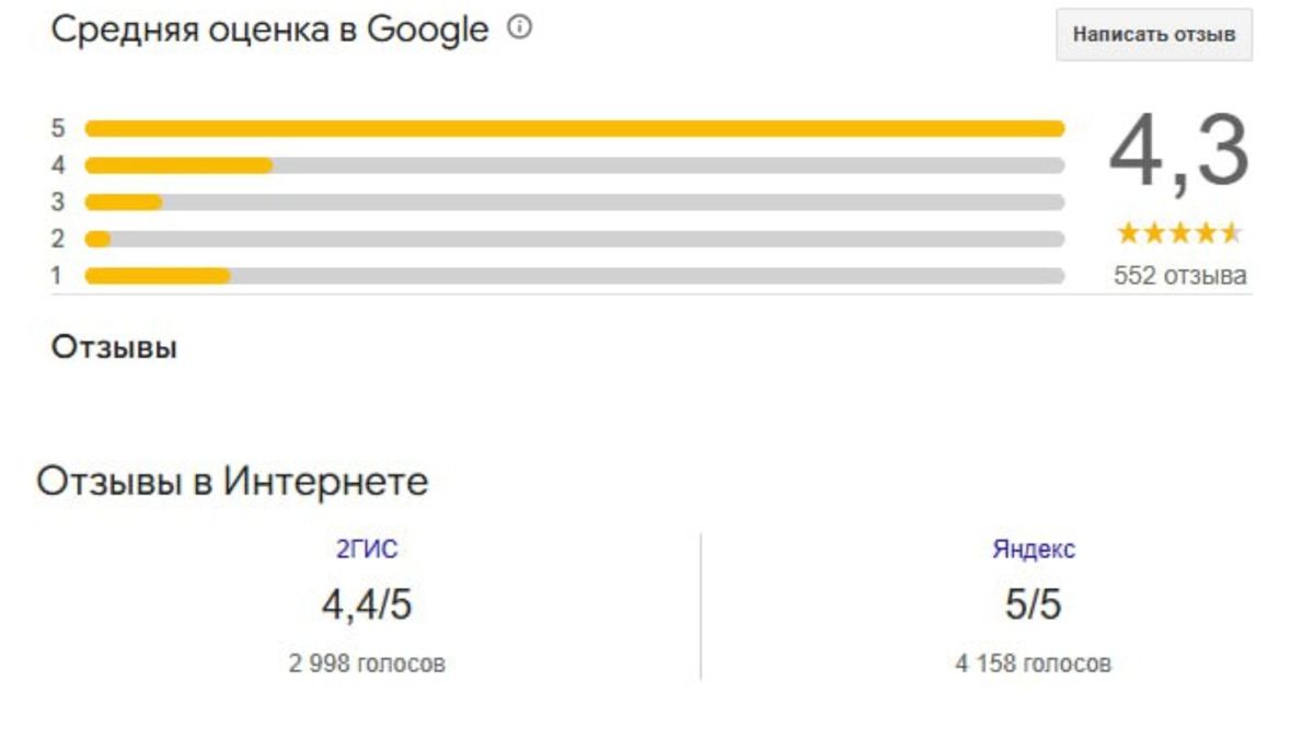 Оценки комплекса 