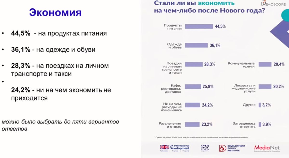 На чём экономят казахстанцы