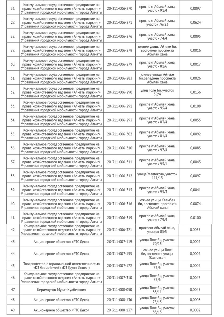 Список отчуждаемых участков 26-49
