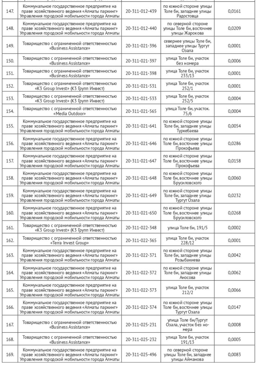 Список отчуждаемых участков 147-169
