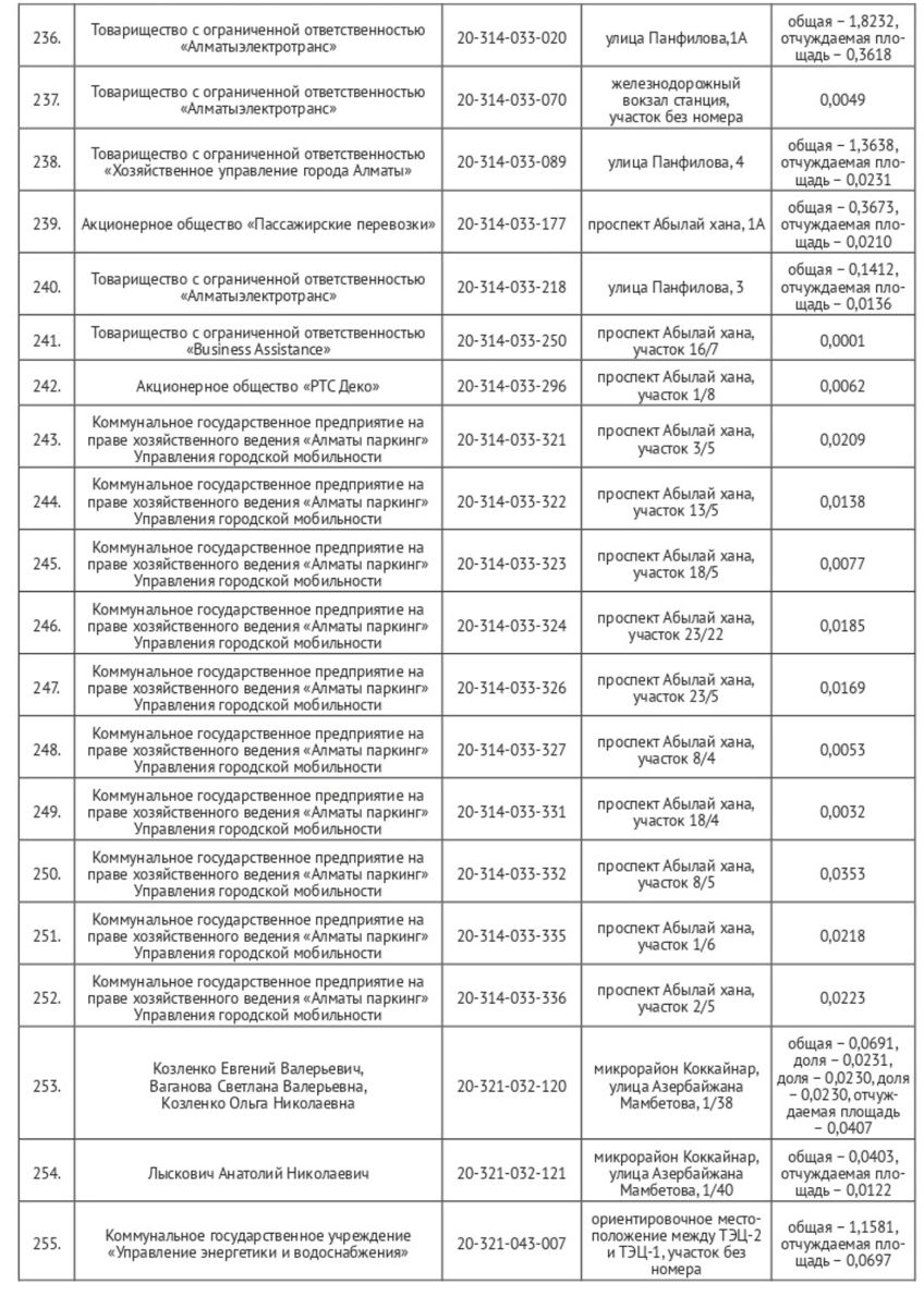 Список отчуждаемых участков 236-255