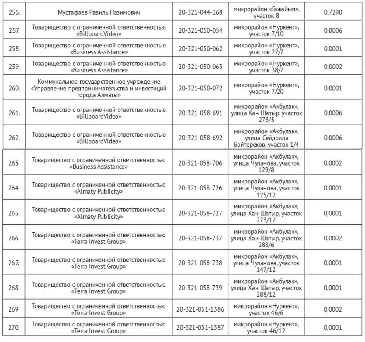 Список отчуждаемых участков 256-270