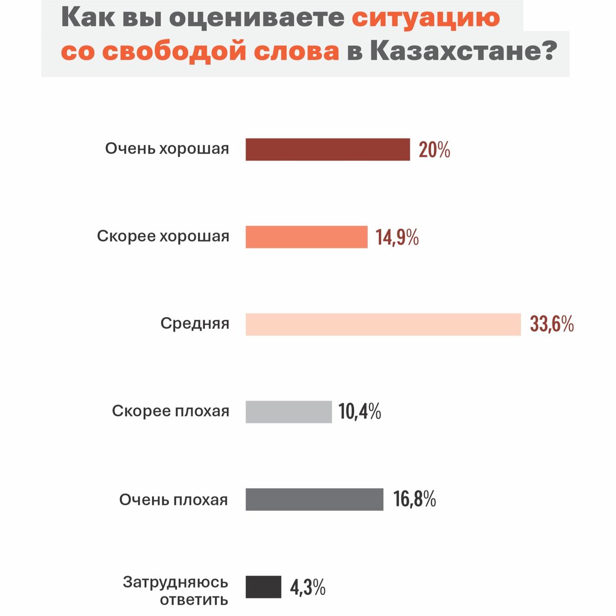 Инфографика опроса