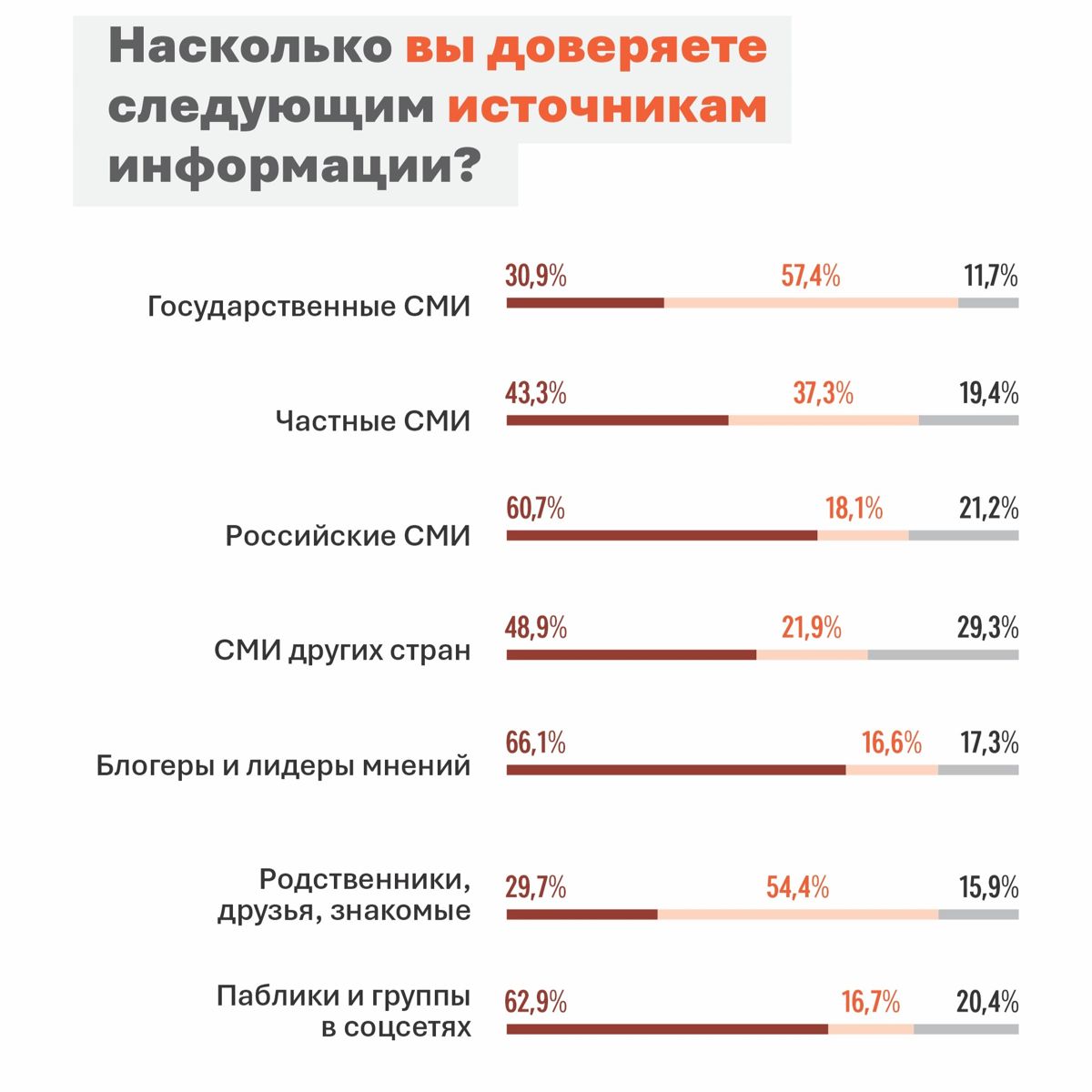 Инфографика опроса
