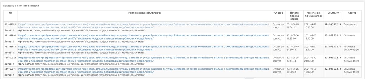 Лот на мастер-план