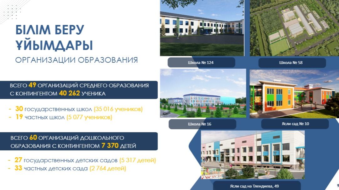 Организации образования