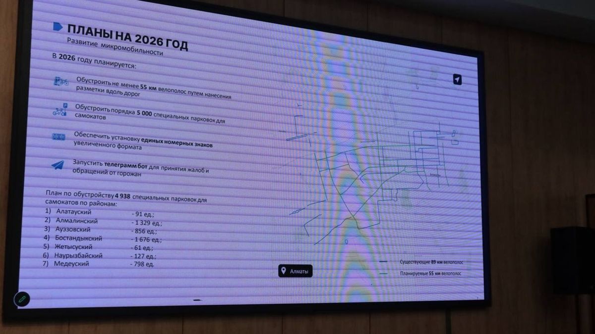 Планы на 2026 год
