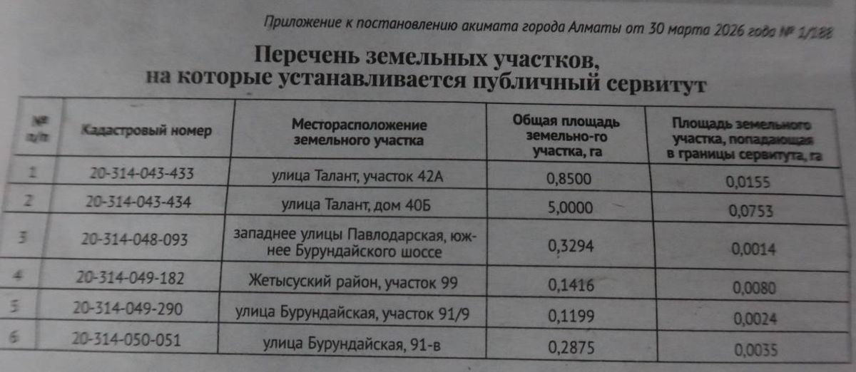 Приложение к постановлению публичного сервитута