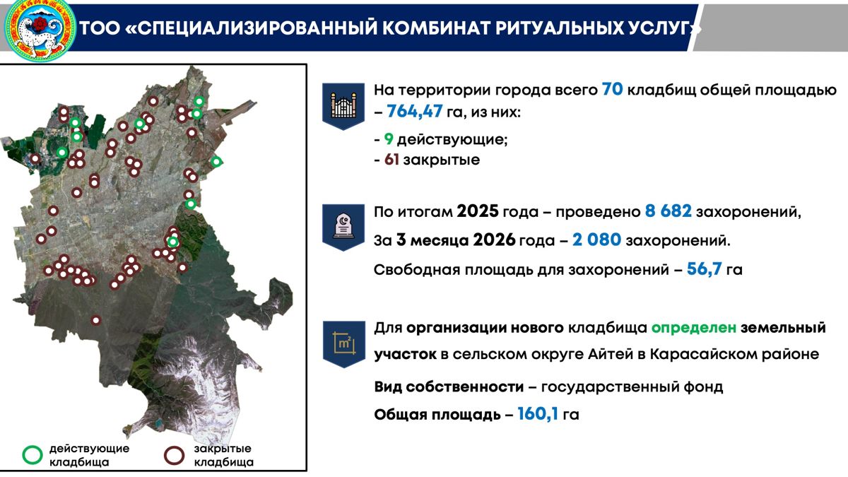 О кладбищенских новшествах
