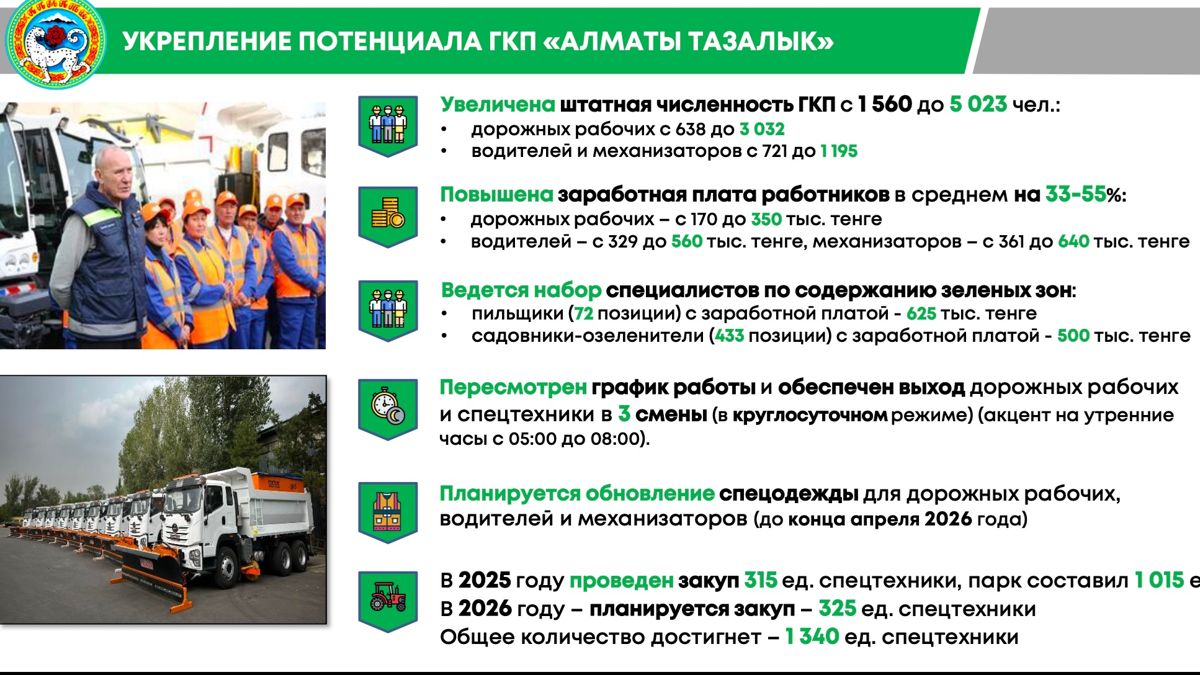 Слайд из презентации отчёта 