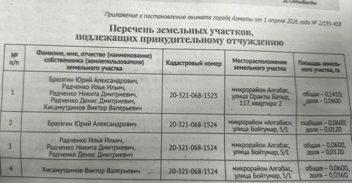 Приложение об изъятии земли для пробивки Рыскулова