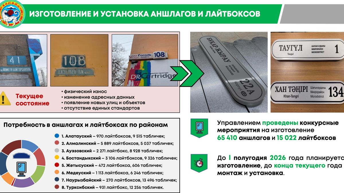 Об изготовлении адресных табличек