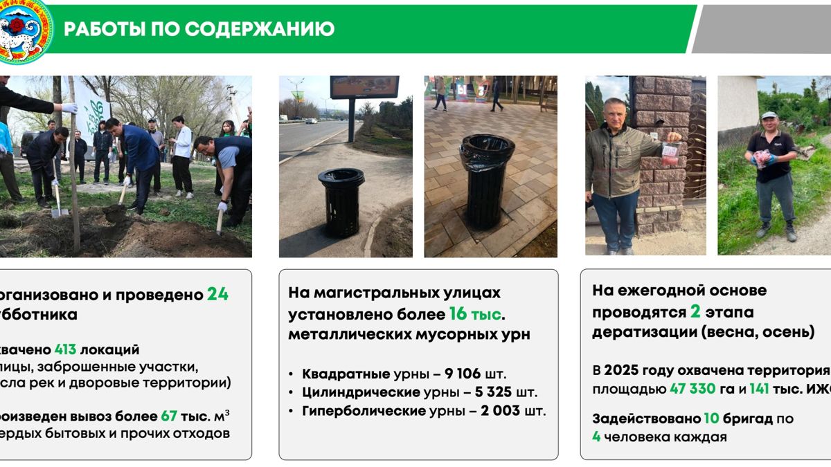 Часть отчёта о субботниках