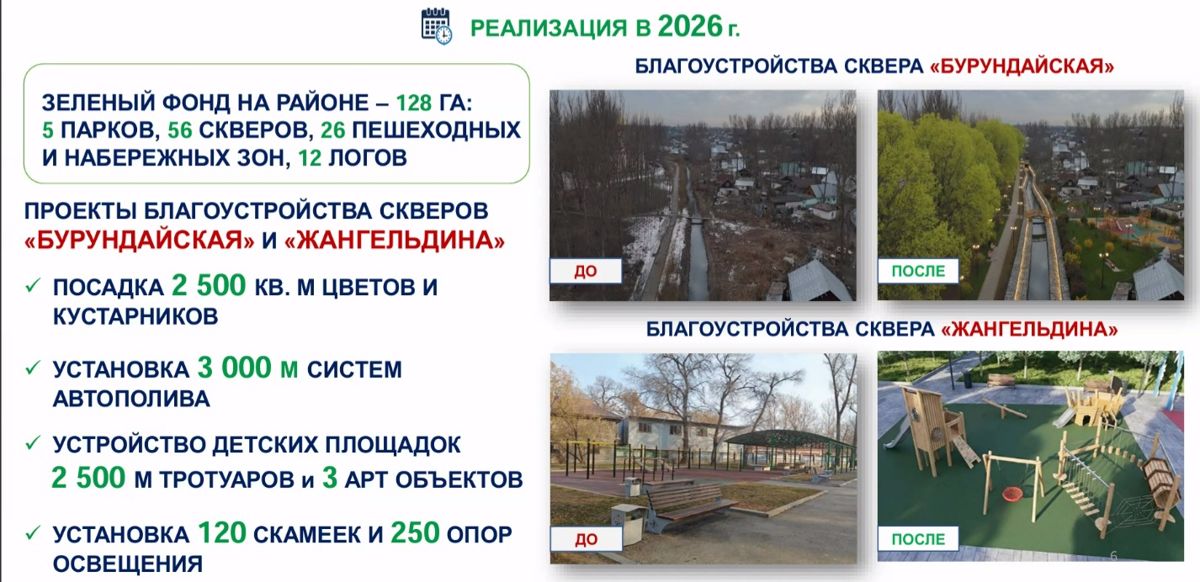 Создание общественных пространств