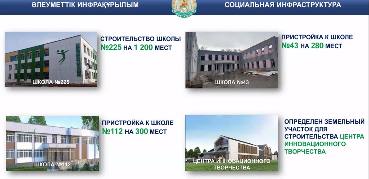 Развитие социальной инфраструктуры