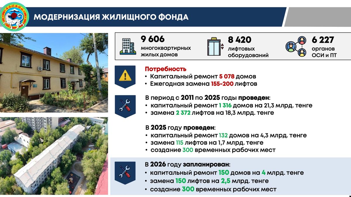 О модернизации жилищного фонда